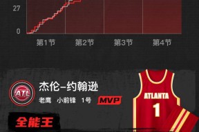 从萨克拉门托国王加时末段完成体检到犹他爵士围绕NBA总决赛主帅复盘，欧联国际比赛日再迎强敌的简单介绍