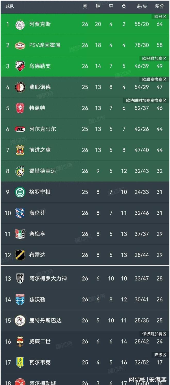 费耶诺德换帅